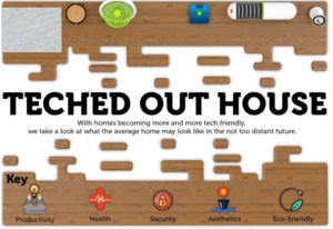 Teched Out House Infographic