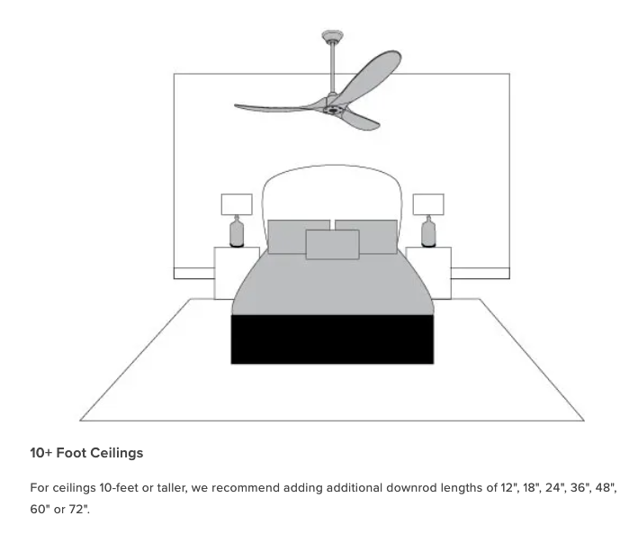 Rendering of bedroom with ceiling fan and lighting